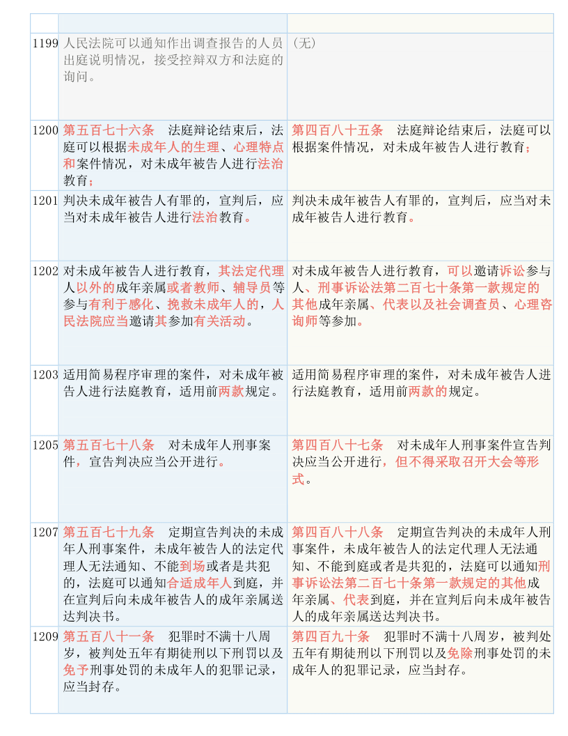 2025年3月 第42页